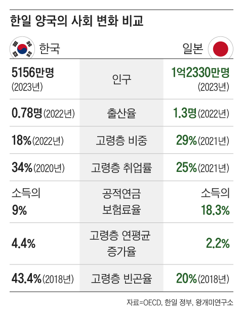 그래픽=조선디자인랩 권혜인