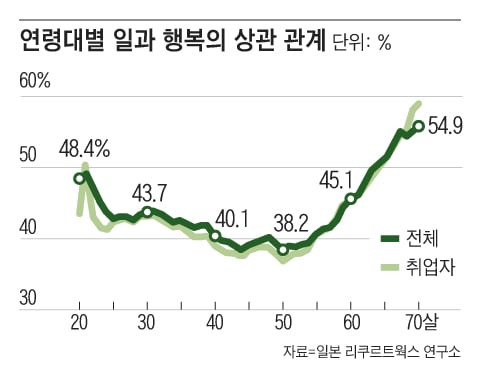 그래픽=조선디자인랩 이연주