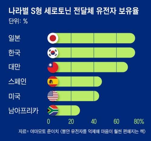 그래픽=조선디자인랩 이민경