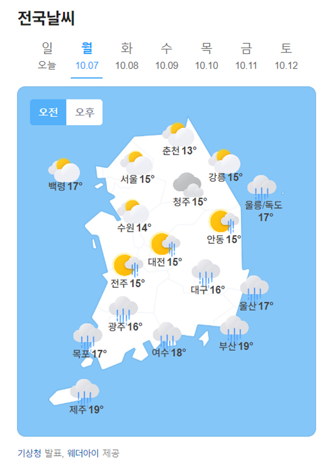 월요일인 7일 아침 최저기온은 11∼19도, 낮 최고기온은 20∼24도로 예년과 비슷하거나 조금 높겠다.ⓒ네이버날씨