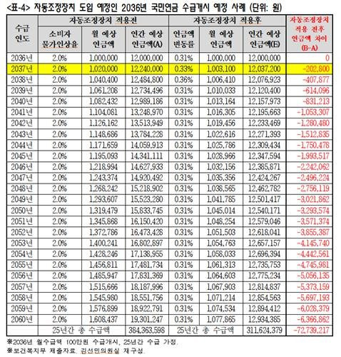 (출처=연합뉴스)