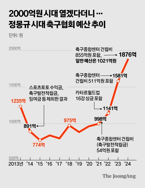 김경진 기자