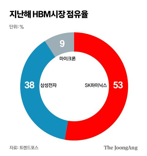 김주원 기자