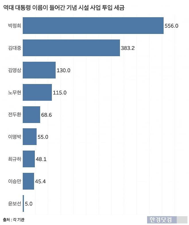 그래프/표=신현보 기자