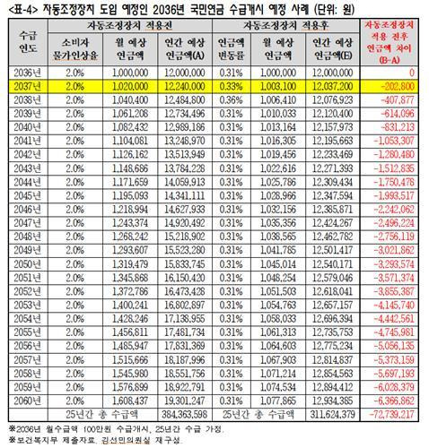 김선민 의원실이 재구성한 자료/사진=연합뉴스