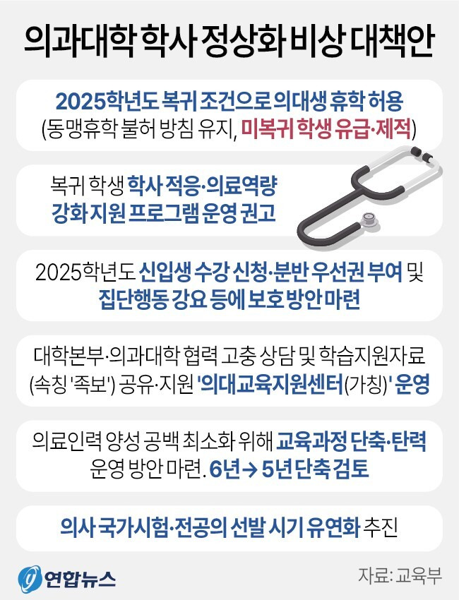 [그래픽] 의과대학 학사 정상화 비상 대책안/자료=연합뉴스