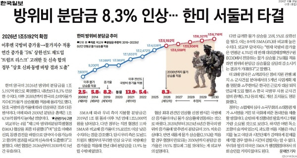 ▲ 5일자 한국일보 1면 기사.