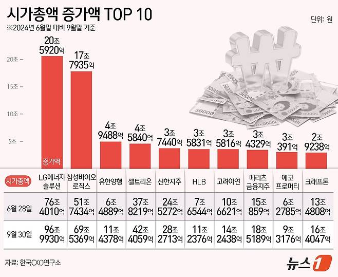 ⓒ News1 양혜림 디자이너