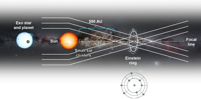 태양 중력 렌즈 망원경(사진 출처=행성협회The Planetary Society)