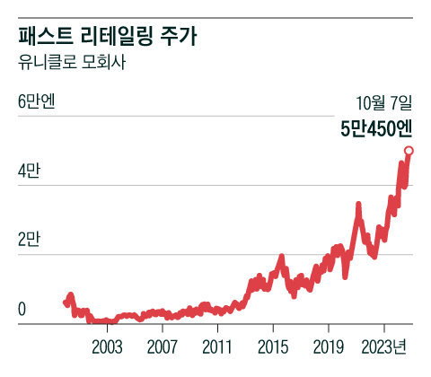 그래픽=조선디자인랩 이연주