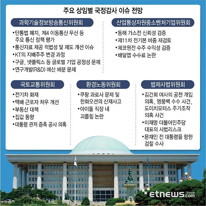 주요 상임별 국정감사 이슈 전망