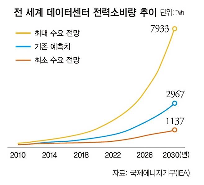 (자료=국제에너지기구)