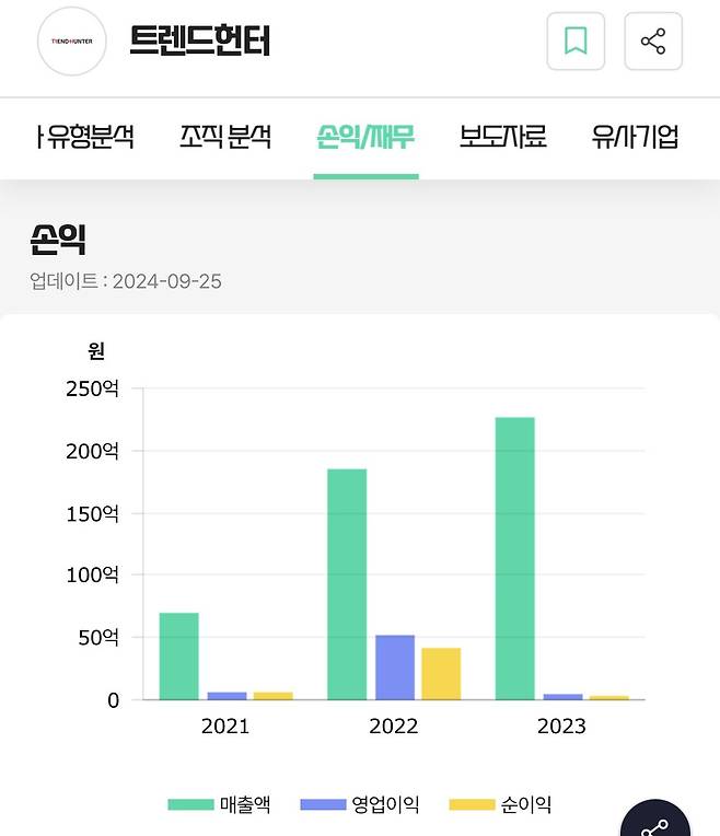 IMG_7609.jpeg 현재 대표 돌연 사망 후 난리난 연매출 200억 강의 플랫폼