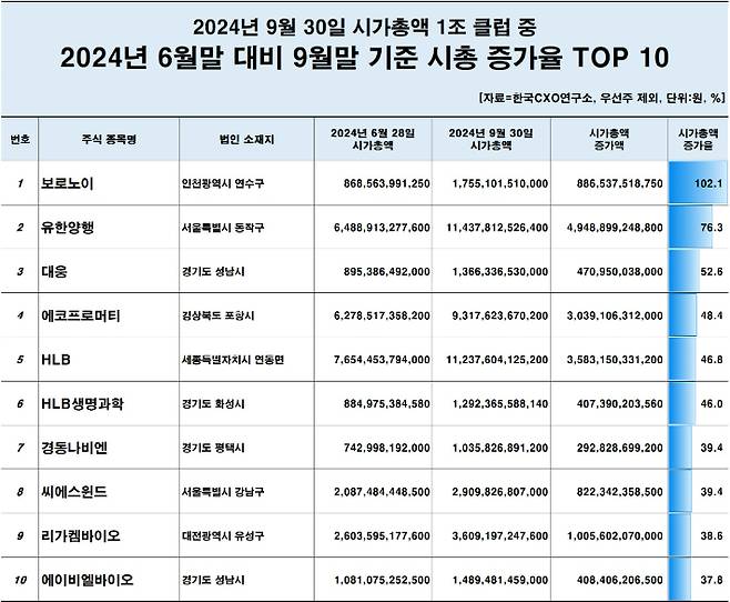 한국CXO연구소 제공