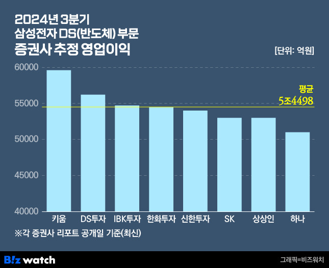 /그래픽=비즈워치