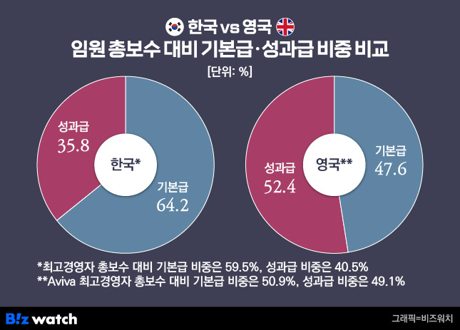 /그래픽=비즈워치