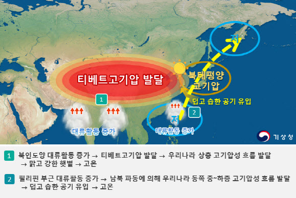 2024년 9월 상순~중순 고온 관련 기압계 모식도(사진=기상청)