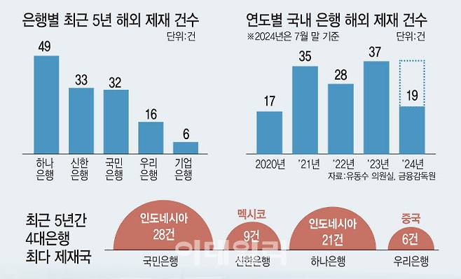 (그래픽=김일환 기자)