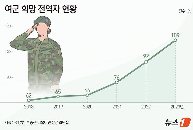 ⓒ News1 양혜림 디자이너