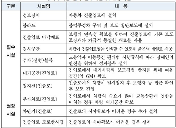 DT매점 설치 필수시설 및 권장시설