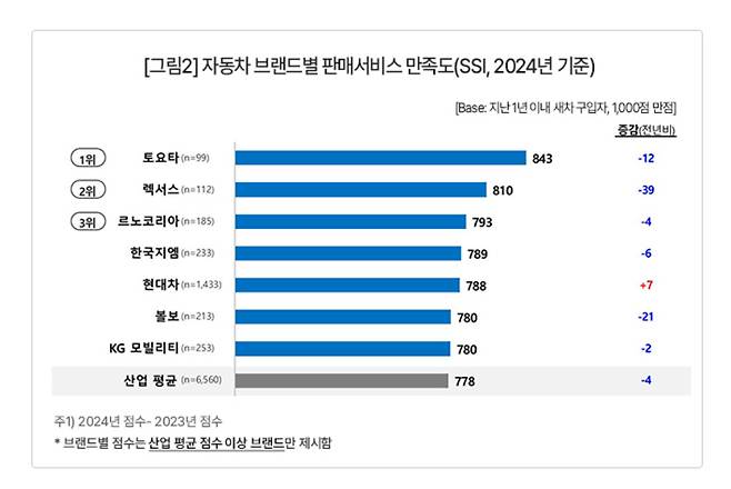 자료출처: 컨슈머인사이트