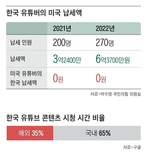 그래픽=박상훈