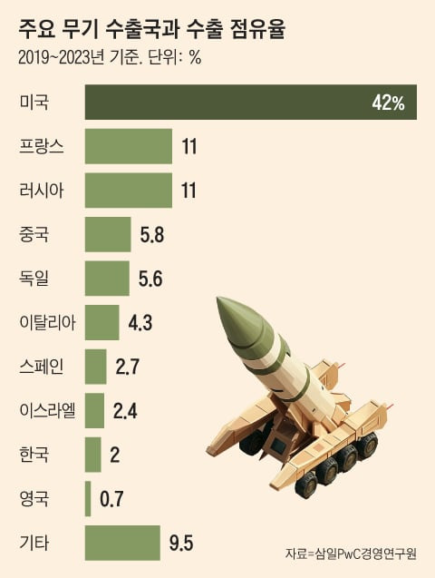 그래픽=조선디자인랩 김영재