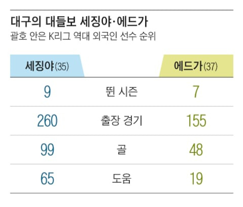 그래픽=조선디자인랩 이연주