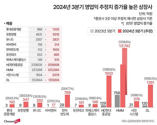 그래픽=정서희