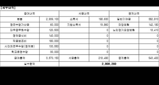 9급출신 10년차 교육행정직 연봉