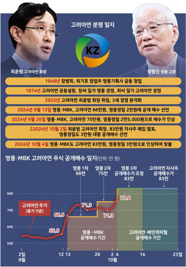 그래픽=강준구 기자