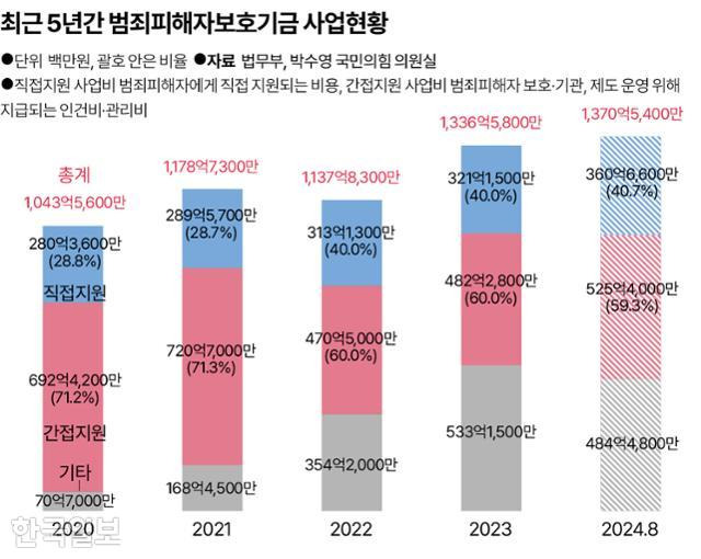 그래픽=송정근 기자