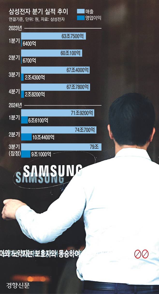 삼성전자가 3분기 잠정 실적을 발표한 8일 서울 서초구 삼성전자 사옥으로 한 직원이 들어가고 있다. 한수빈 기자