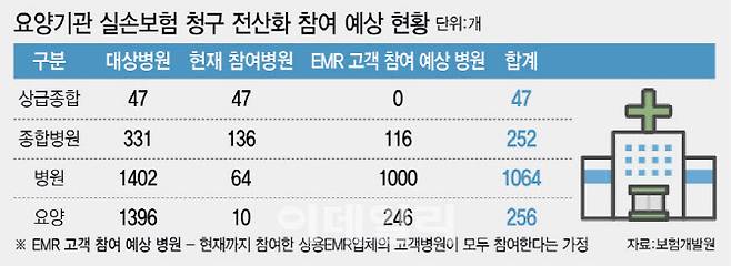 [이데일리 이미나 기자]