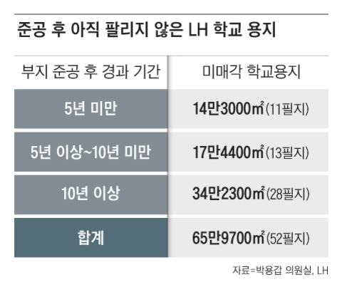 그래픽=이철원