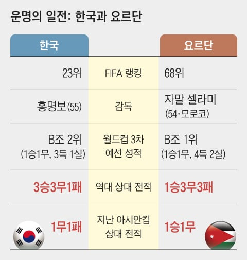 그래픽=양인성