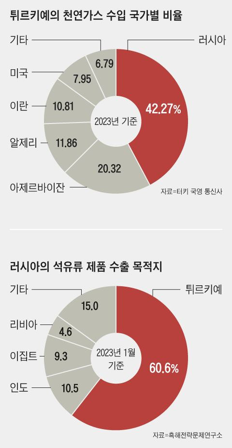 그래픽=김현국