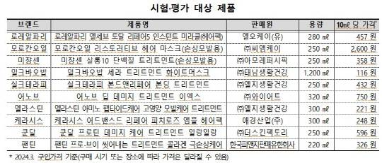 시험평가 대상 제품, 공정위 제공