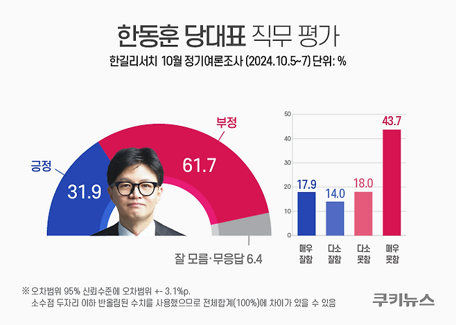그래픽=윤기만 디자이너