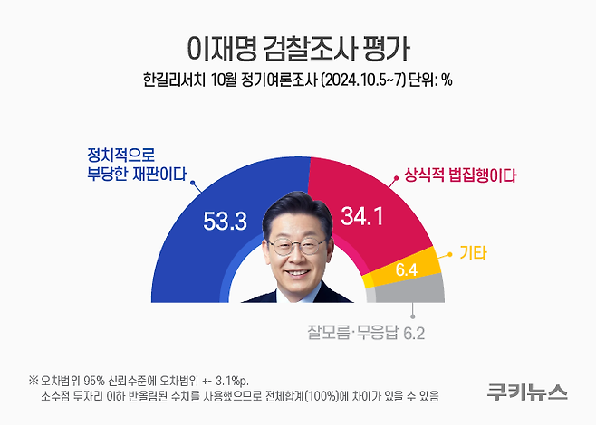 그래픽=윤기만 디자이너