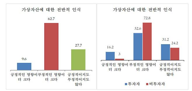 금융경제연구소 ‘가상자산 및 금융소득 과세에 관한 인식과 영향 요인’ 보고서 발췌.