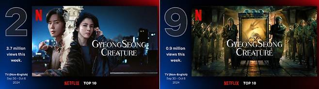 넷플릭스 TOP 10 웹사이트 화면 캡처