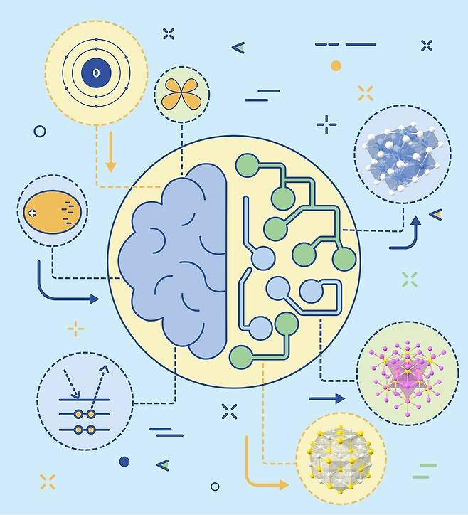 화학 기본 개념을 배운 AI가 소재 물성을 예측하는 모식도  [KAIST 제공. 재판매 및 DB 금지]