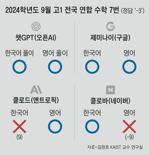 그래픽=백형선