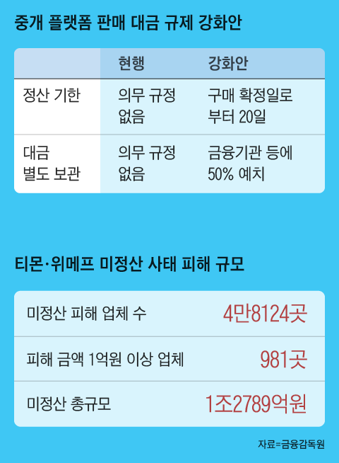 그래픽=박상훈