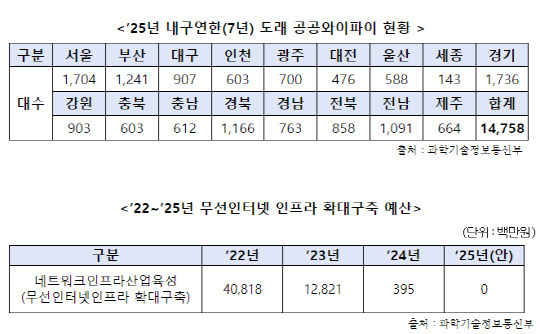 황정아 의원실 제공