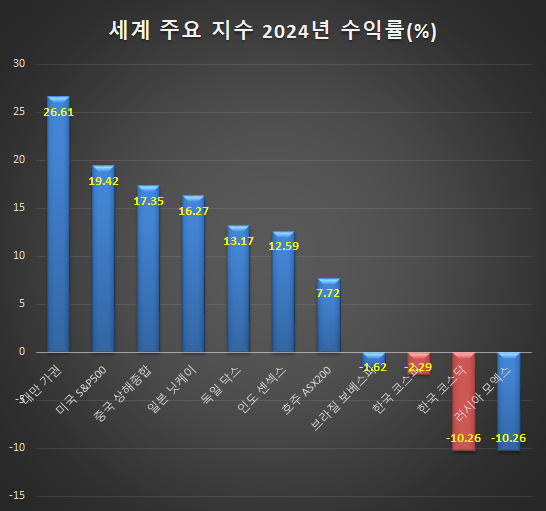 자료 = 인베스팅닷컴