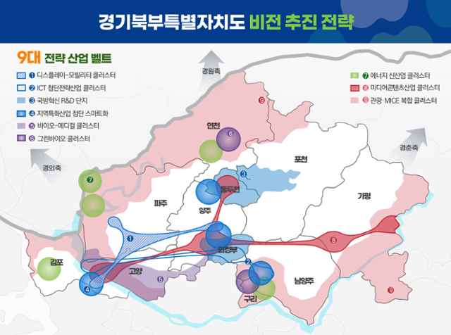 경기도가 발표한 경기북부특별자치도 발전비전 전략. 경기도 제공