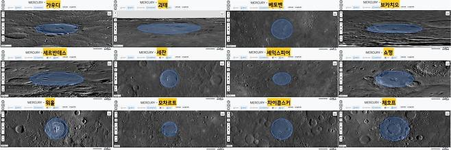 수성의 충돌구에는 가우디, 괴테, 베토벤, 보카치오, 세르반테스, 세잔, 셰익스피어, 쇼팽, 워홀, 모차르트, 차이콥스키, 체호프 등 쟁쟁한 문인 예술가의 이름이 붙어있다.|국제천문연맹 홈페이지