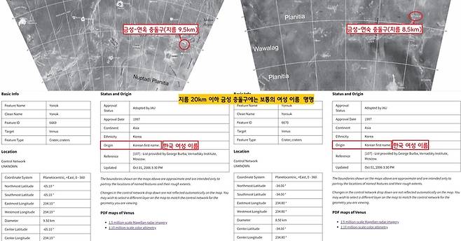 금성 충돌구의 경우 지름이 20km 이하의 충돌구 이름에는 각 나라의 일반적인 여성 이름을 붙인다. 그중 지름 9.5km, 8.5km인 충돌구에 한국의 보통 여성 이름인 ‘연숙’과 ‘연옥’이 붙었다. |국제천문연맹 홈페이지